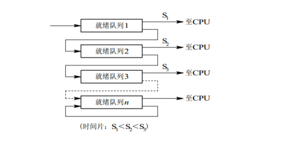 Java面试？操作系统-进程与线程