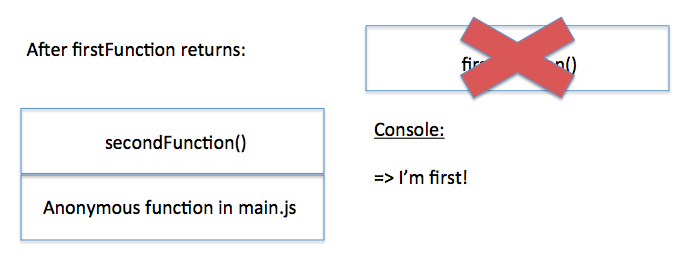 JavaScript 事件循环（译文JavaScript Event Loop）