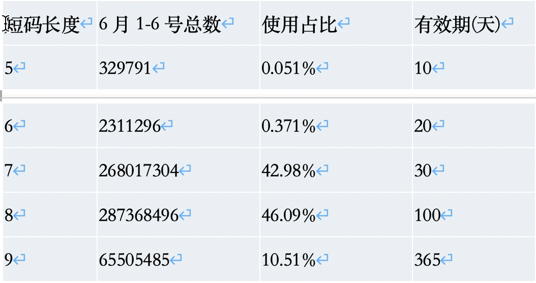 京东短网址高可用提升最佳实践 | 京东云技术团队