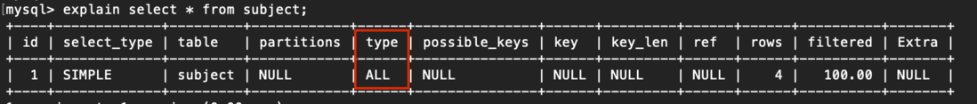 一张图彻底搞懂MySQL的 explain