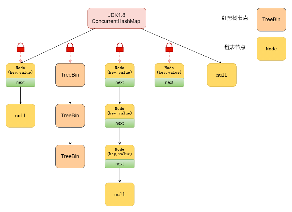 面试 ConcurrentHashMap ，看这一篇就够了！