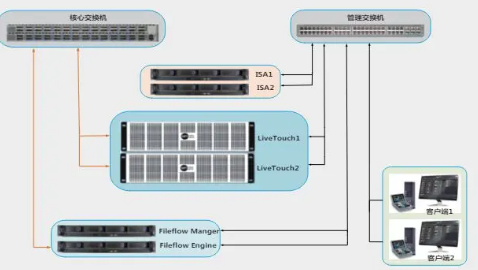 网络架构与IP技术：4K/IP演播室制作的关键支撑