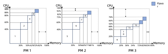 “翼”鸣惊人，天翼云两篇论文被ACM ICPP 2024收录！