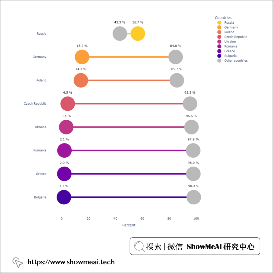 还在用饼状图？来瞧瞧这些炫酷的百分比可视化新图形（附代码实现）⛵
