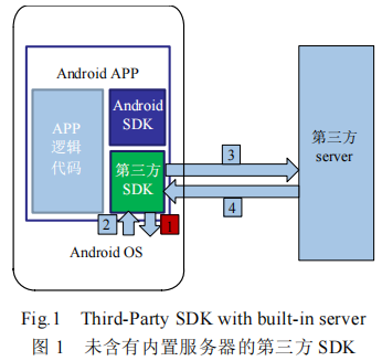 什么是SDK，它是怎样威胁我们的隐私？