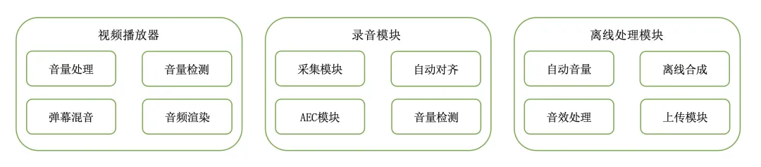 K歌还能这样玩？详解回森“音乐弹幕”功能背后的技术实践！