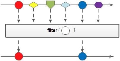 Java8特性详解 lambda表达式（一）：使用篇