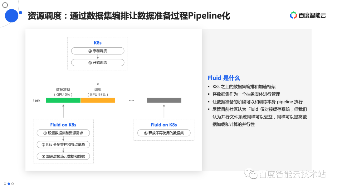 AI 应用的全流程存储加速方案技术解析和实践分享