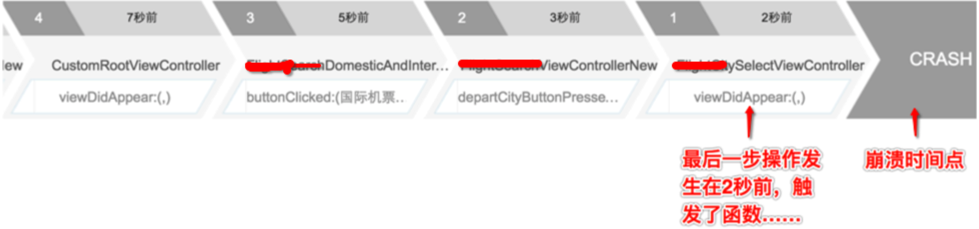 利用“崩溃轨迹”分析崩溃