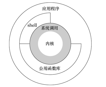一次系统调用开销到底有多大？