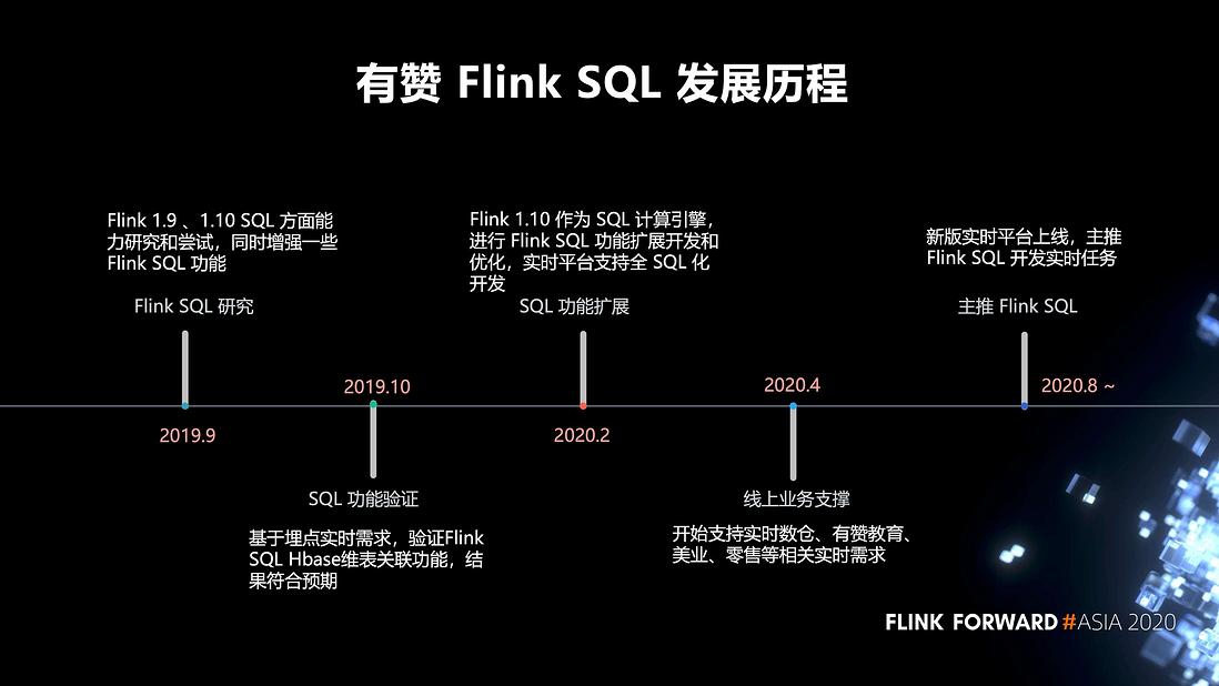 Flink 在有赞的实践和应用