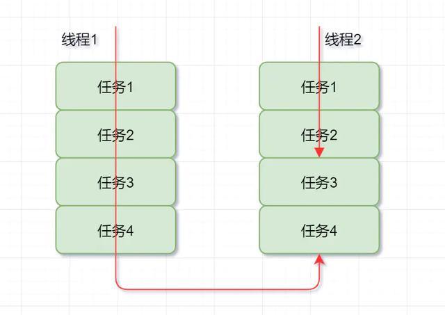  这9道面试题，给你答案都不一定能看明白，但面试必问，建议看完