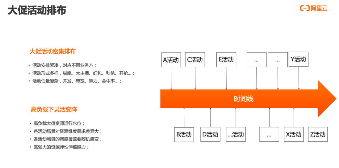 大促密集，CDN如何保障电商体验如丝般顺滑？