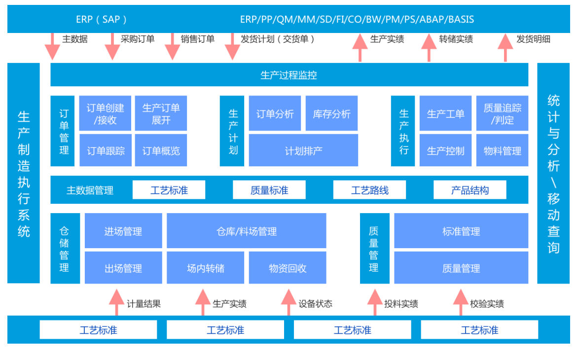 解读MES：企业数字化工厂的核心支撑与解决方案