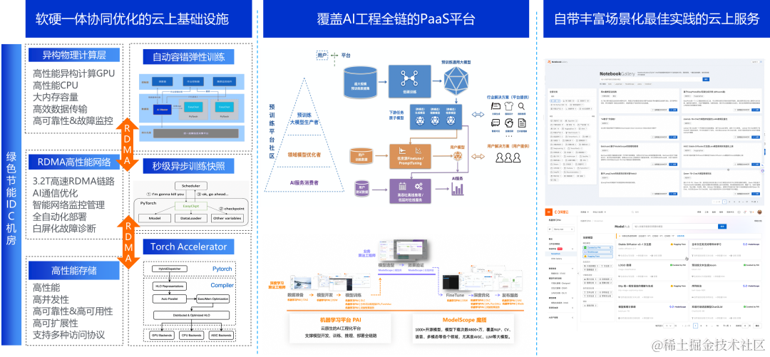 【2023云栖】黄博远：阿里云人工智能平台PAI年度发布