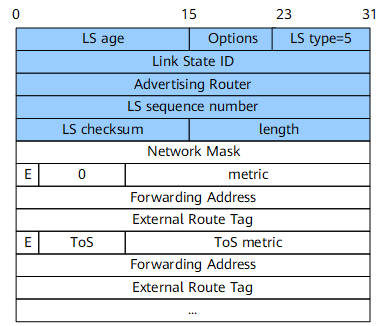 OSPF产生的LSA格式（三）