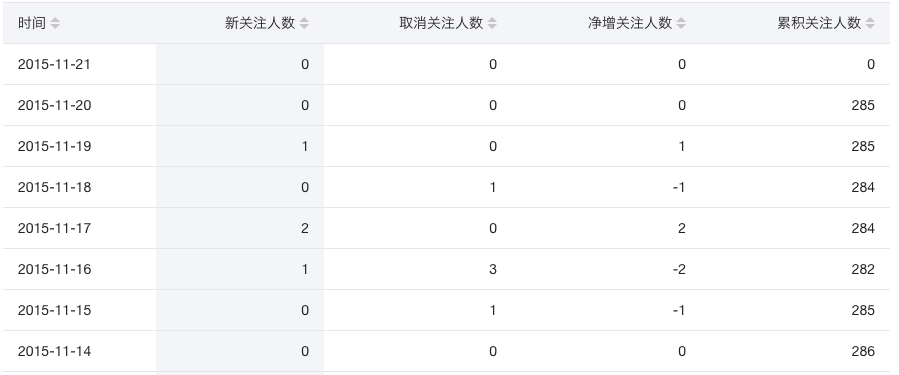 深度剖析：如何实现一个 Virtual DOM 算法