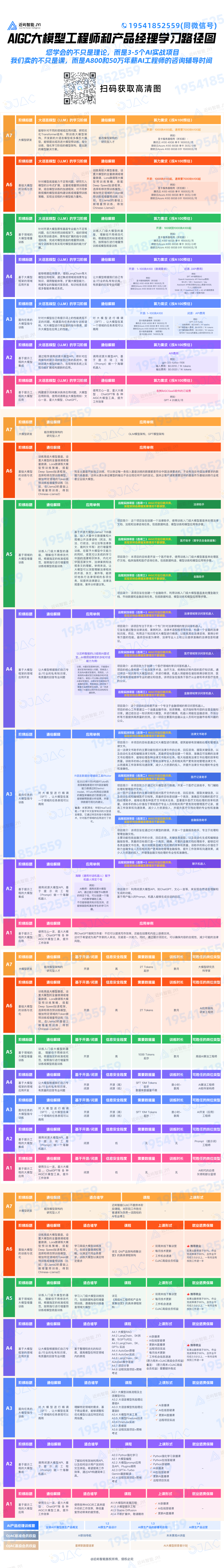 分享一份堪称改变了我职场发展未来的学习课程的经历