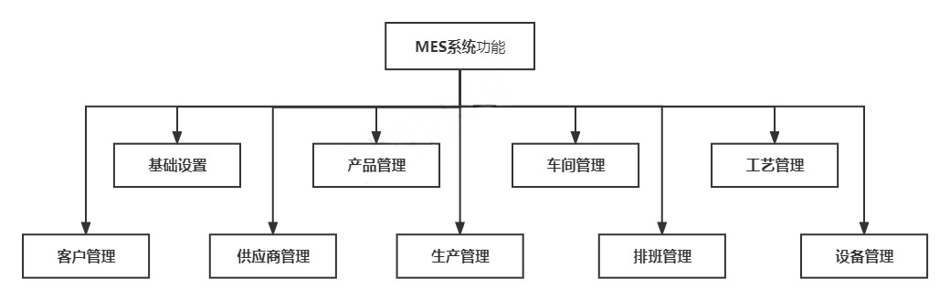 免费又好用的MES系统——万界星空MES系统重磅来袭