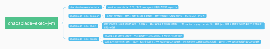 故障注入原理探究
