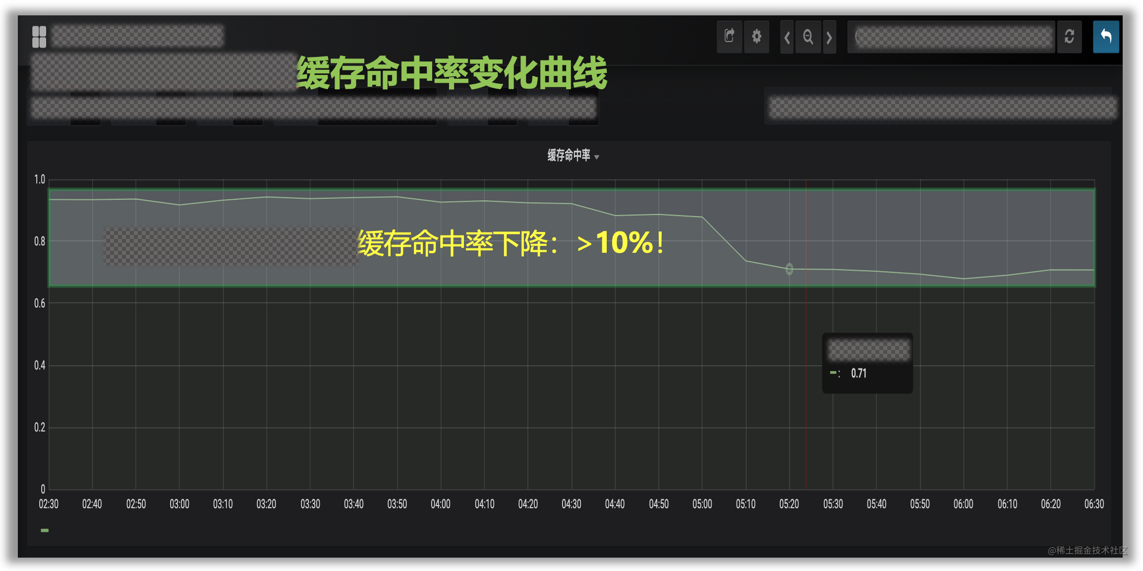 广告在线模型系统负载均衡策略实践