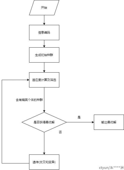 遗传算法介绍