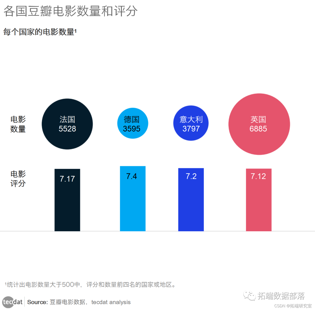 数据分享|R语言逐步回归、方差分析anova电影市场调查问卷数据可视化|附代码数据