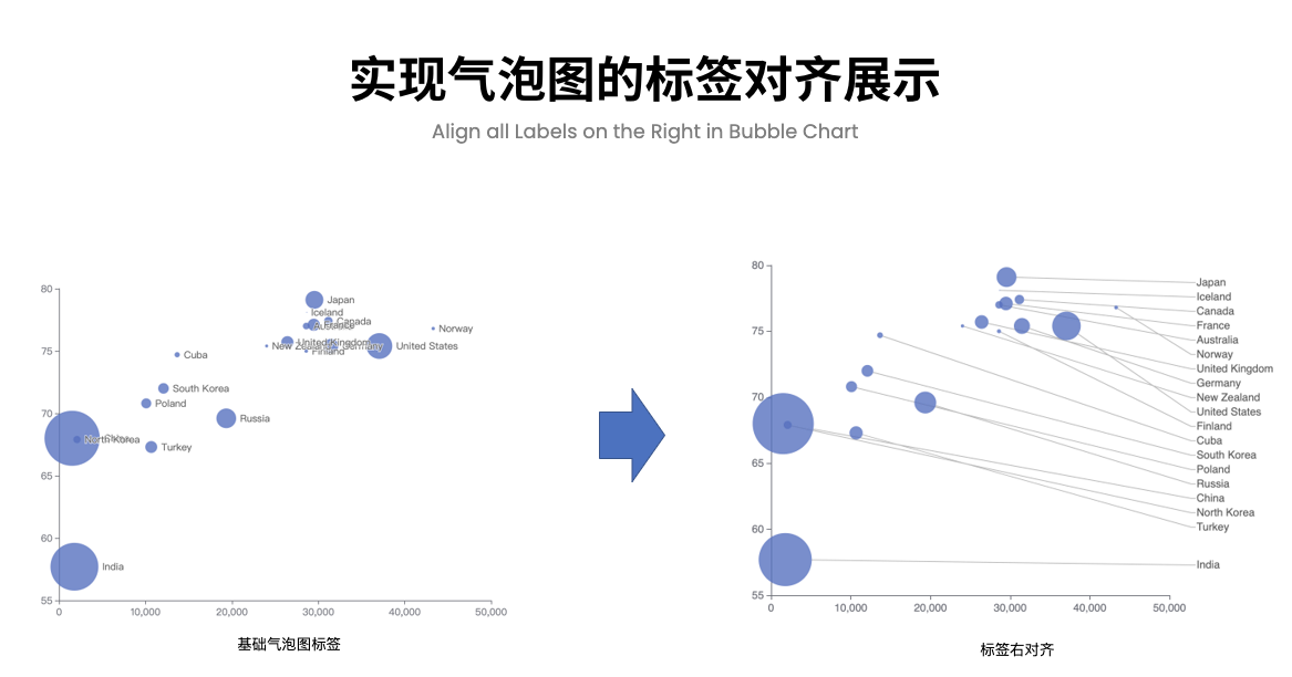 Apache ECharts 5 系列教程（2）视觉设计