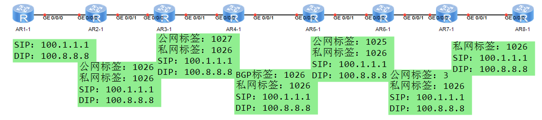 MPLS_VPN跨域