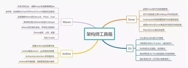 月薪8k和月薪38K的程序员差距在哪里？