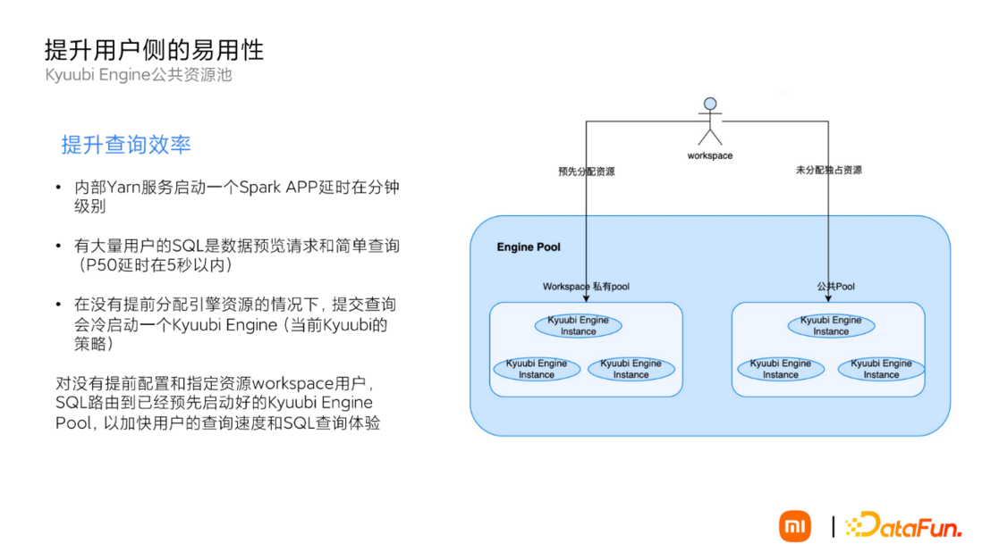 Apache Kyuubi 在小米大数据平台的应用实践