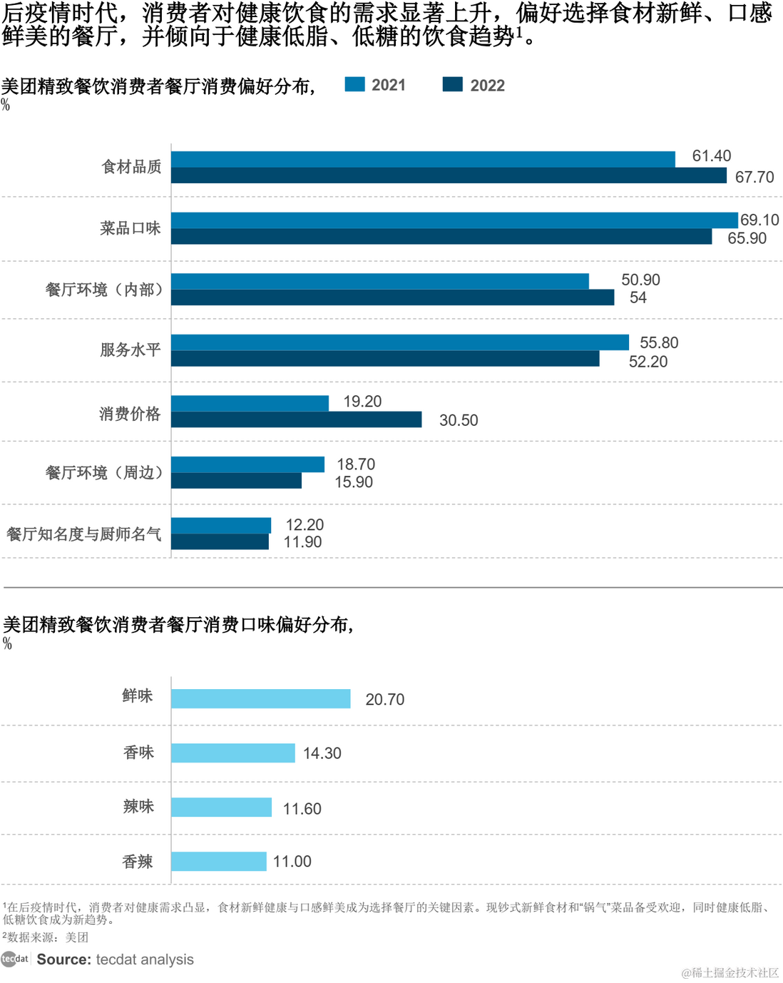 【专题】2024餐饮行业及营销趋势报告合集PDF分享（附原数据表）