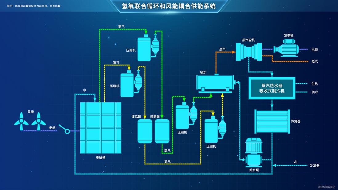 轻量型web组态软件