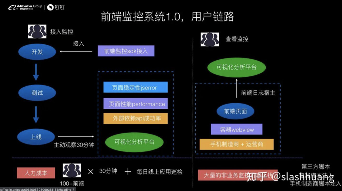 钉钉前端-如何设计前端实时分析及报警系统