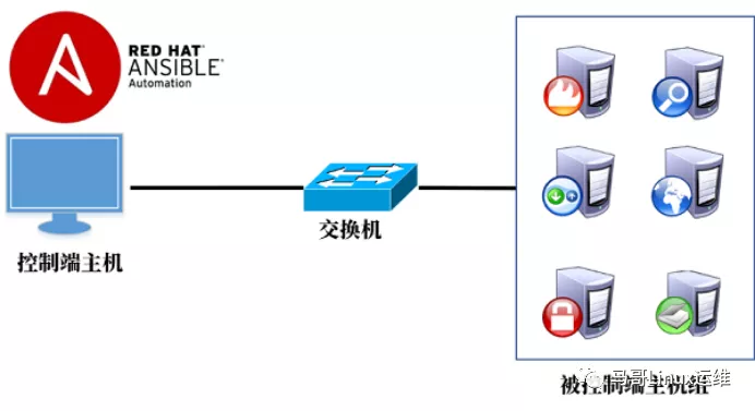 运维自动化，你必须掌握ansible如何部署，附ansible技能图谱