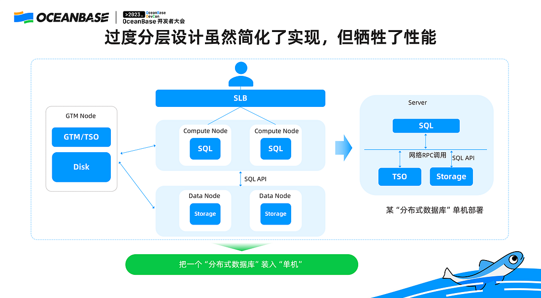 杨志丰：一文详解，什么是单机分布式一体化？