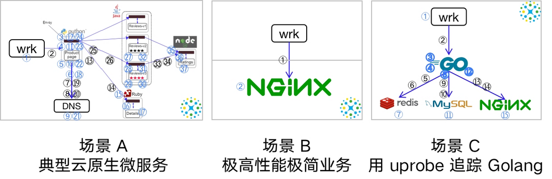 落地 eBPF 可观测性之 DeepFlow Agent 性能揭秘