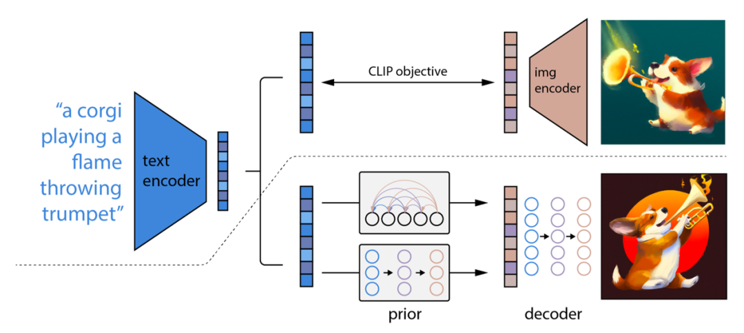 Generative AI 新世界 | 文生图（Text-to-Image）领域论文解读