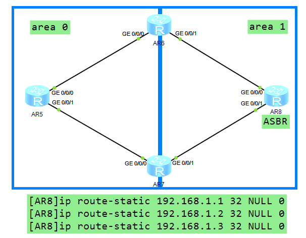 OSPF汇总