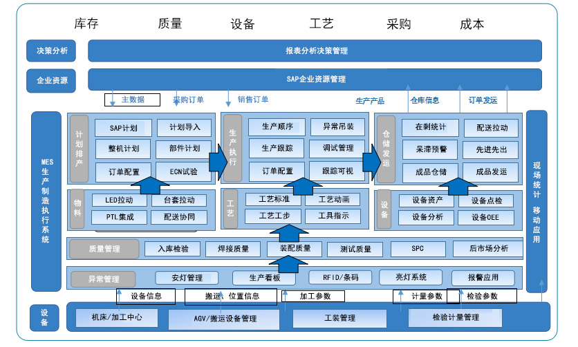 免费MES系统：助力企业数字化转型的利器