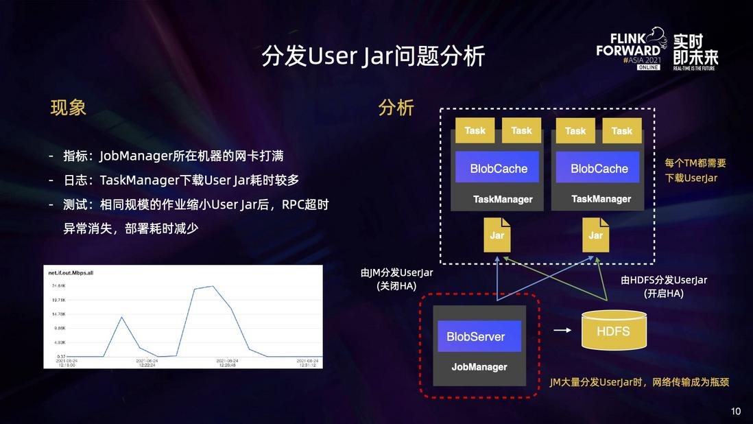 美团 Flink 大作业部署与状态稳定性优化实践