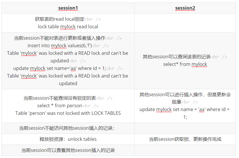 mysql基础之四->mysql锁机制