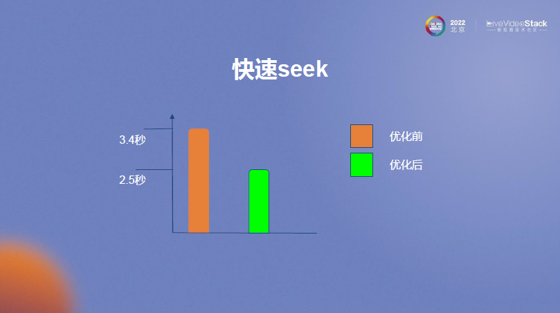 MX Player在线播放优化