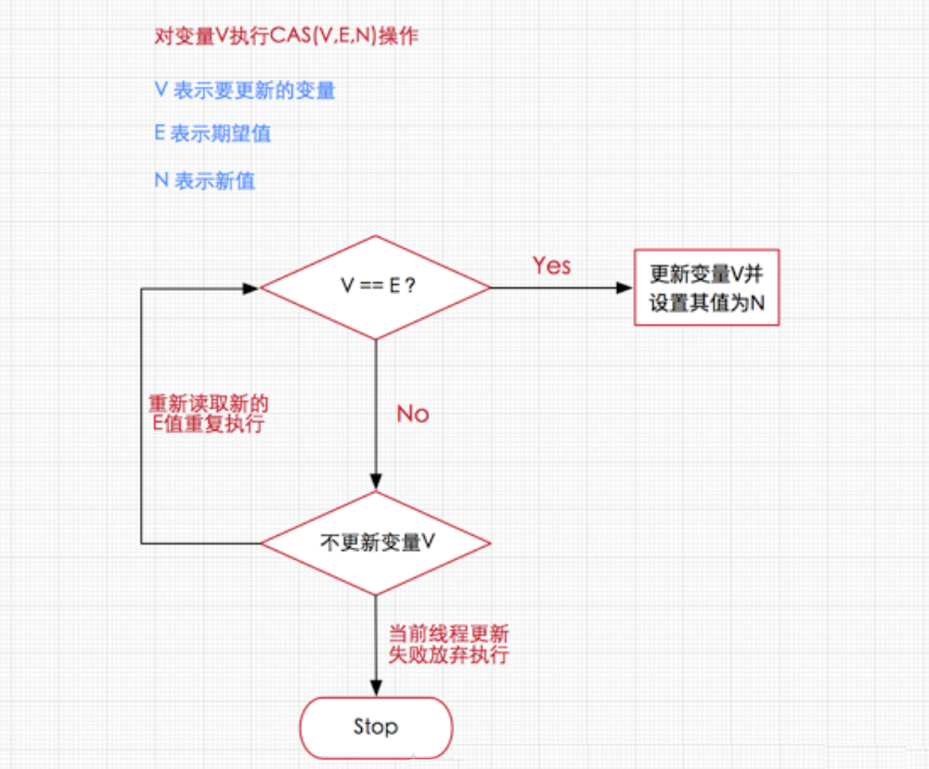 翻了ConcurrentHashMap1.7 和1.8的源码，我总结了它们的主要区别。