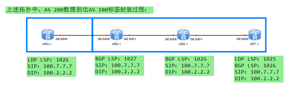 MPLS_VPN跨域