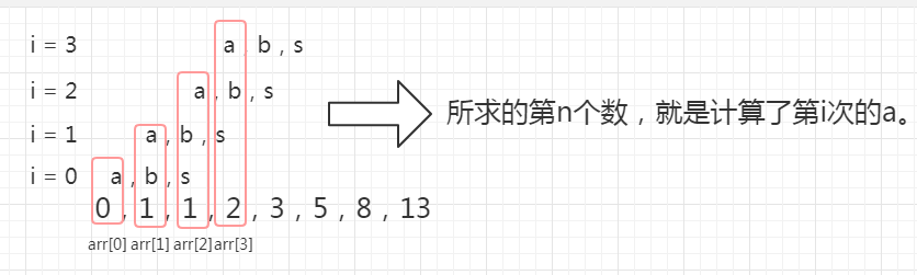 10-I 裴波那契数列，动态规划