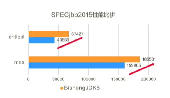 毕昇 JDK：为啥是ARM 上超好用的 JDK