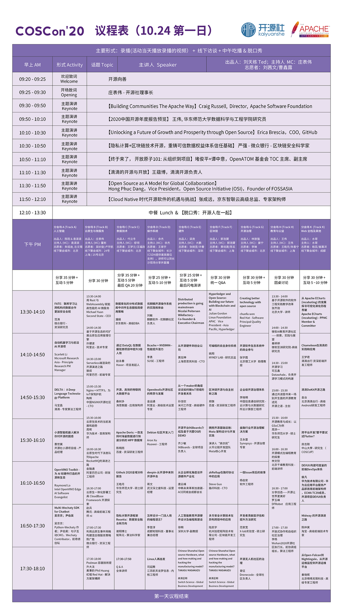 【最新】2020 中国开源年会暨阿帕奇中国路演直播日程