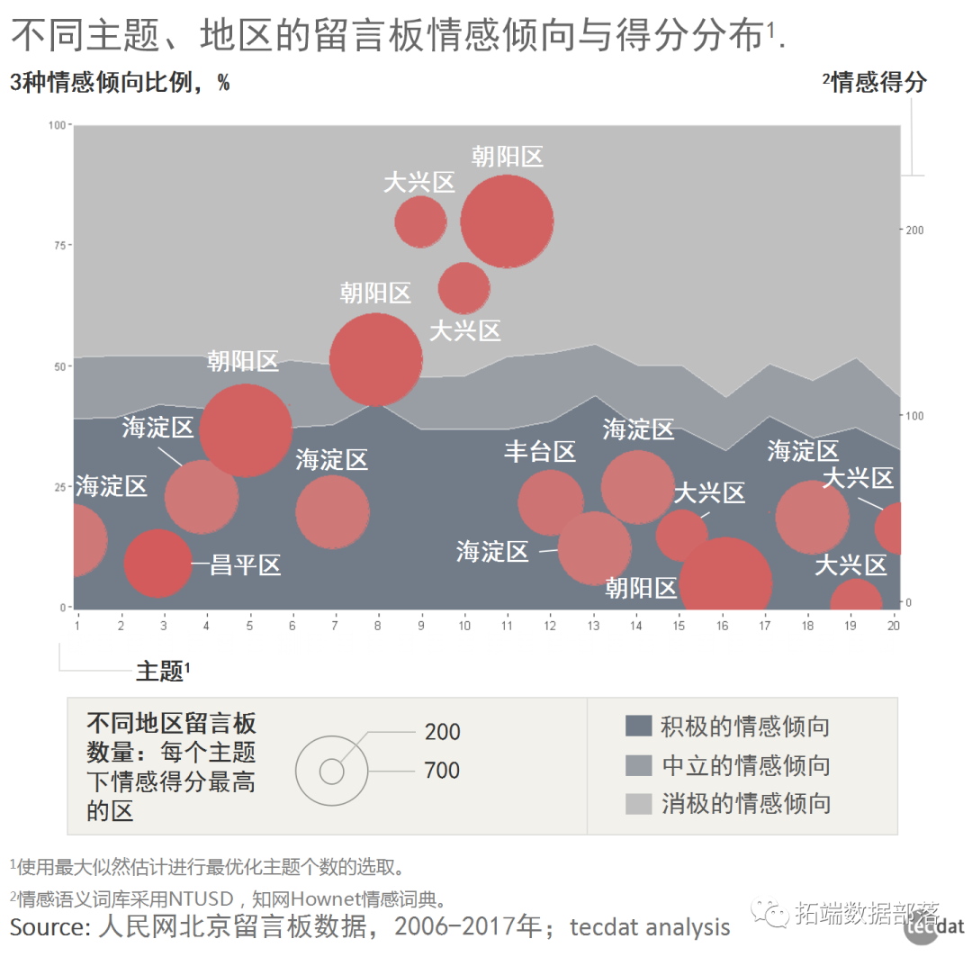 R语言对推特twitter数据进行文本情感分析|附代码数据