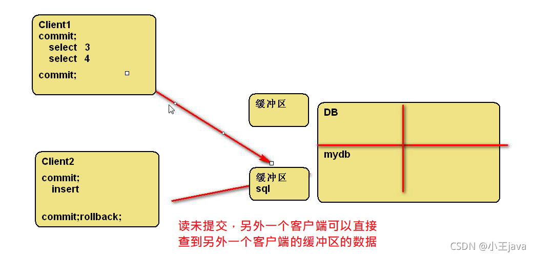 Spring事务传播属性和隔离级别